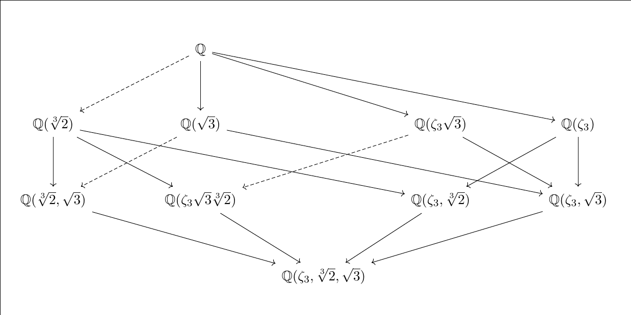 Intermediate Field Extensions up to Conjugacy