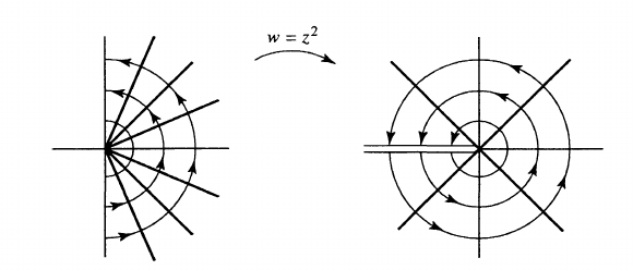 Squaring