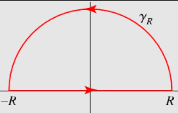 Semicircular contour